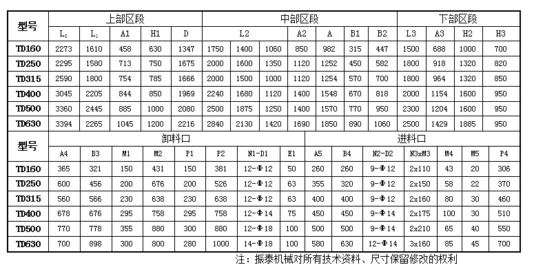 TD型斗式提升機技術參數